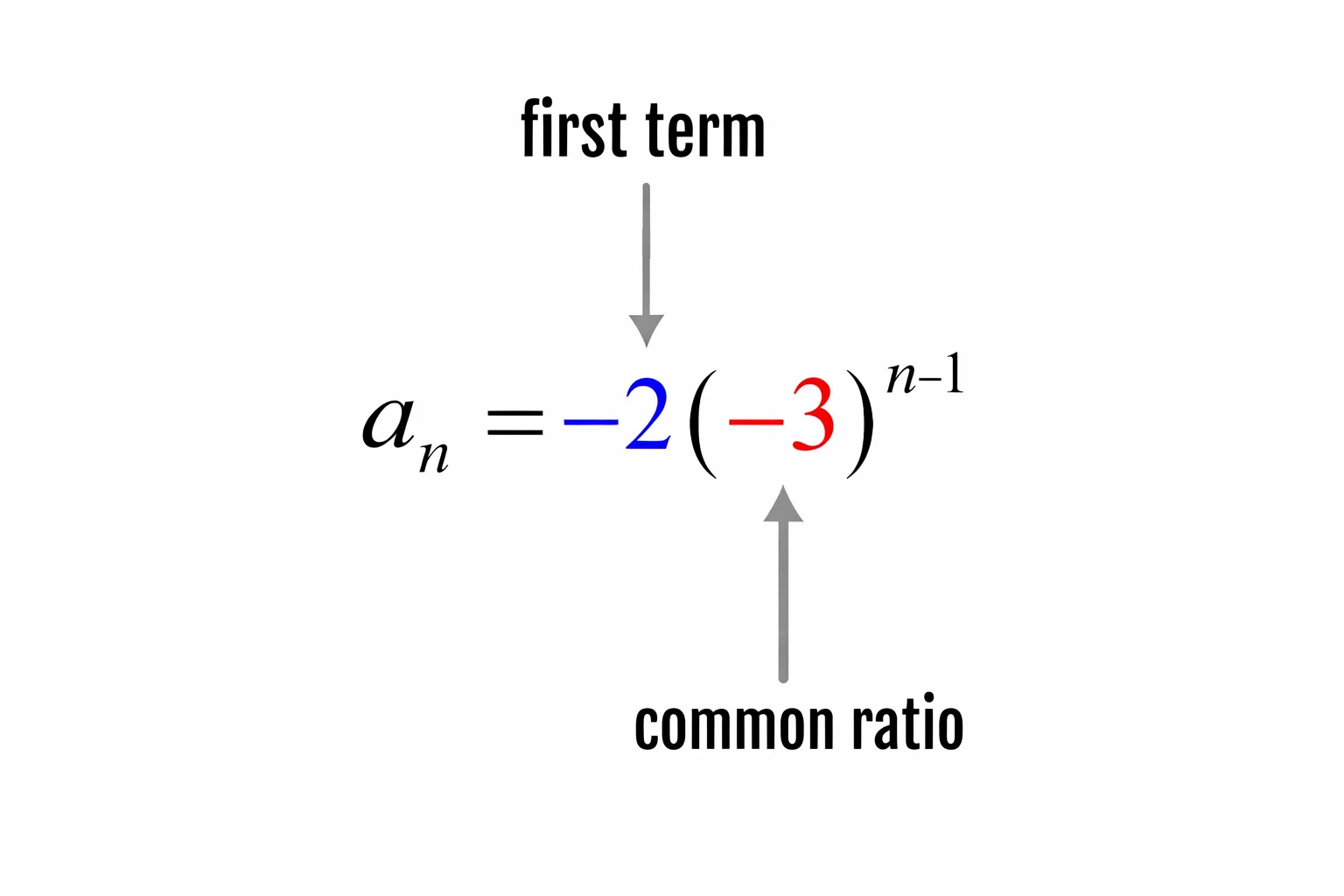 geometric-sequence-calculator